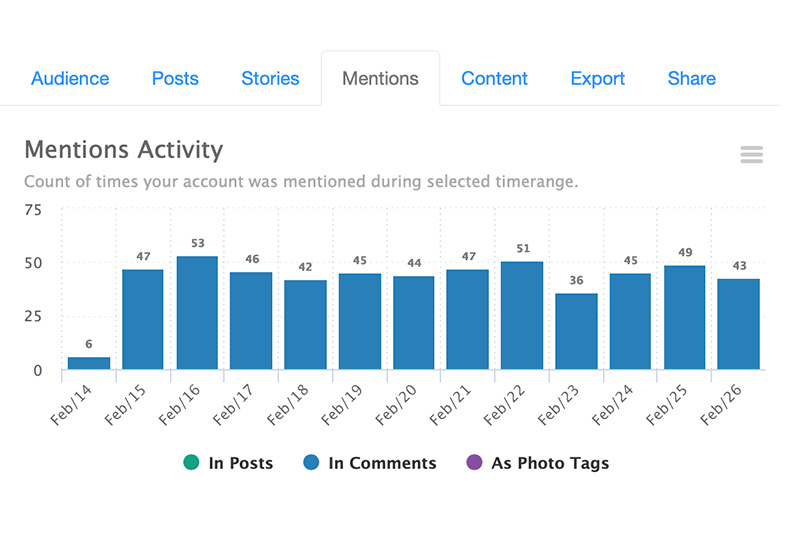 Instagram Realtime Mentions Tracking