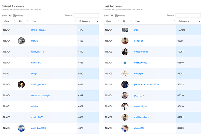 Instagram Analytics: Lists of Gained and Lost Followers