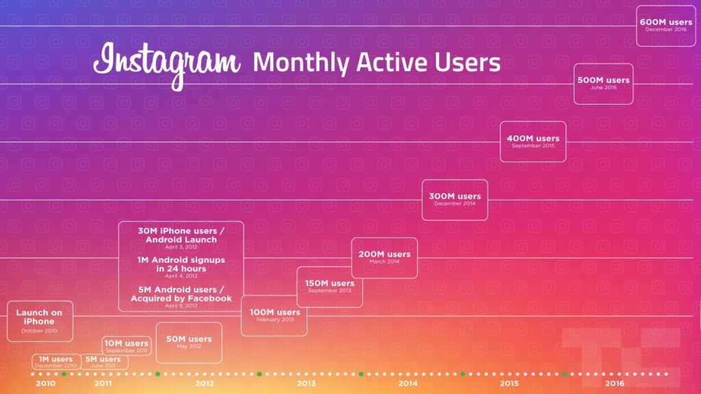 Instagram growth