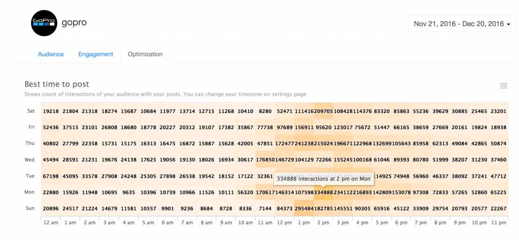 best time to post for gopro instagram