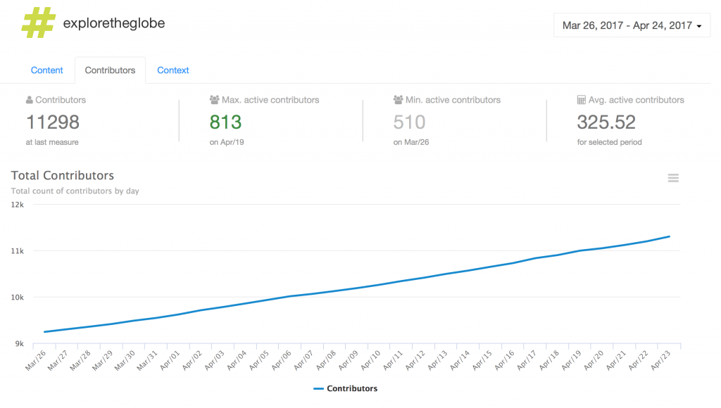 instagram hashtag contributors