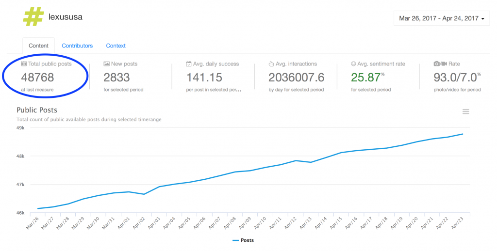 smartmetrics public hashtag posts