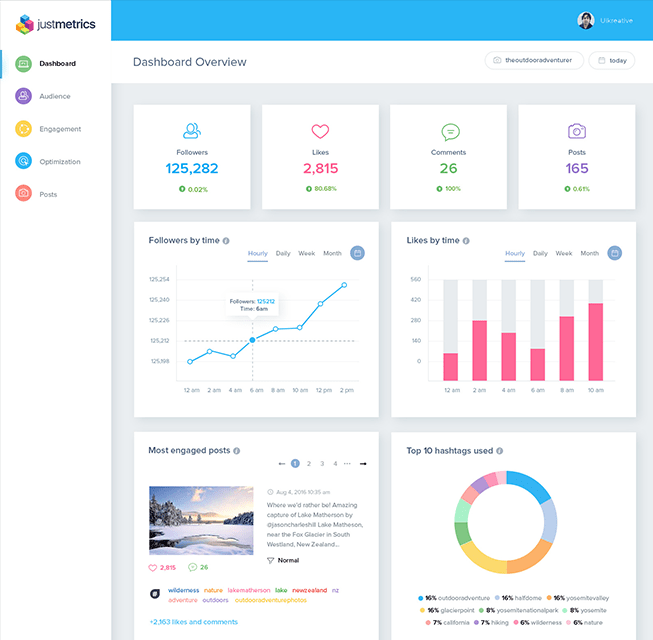 Instagram Analytics Blog - 653 x 640 png 39kB