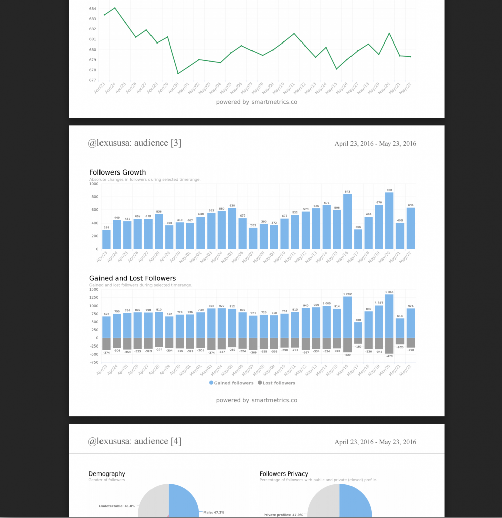 instagram analytics account export to pdf