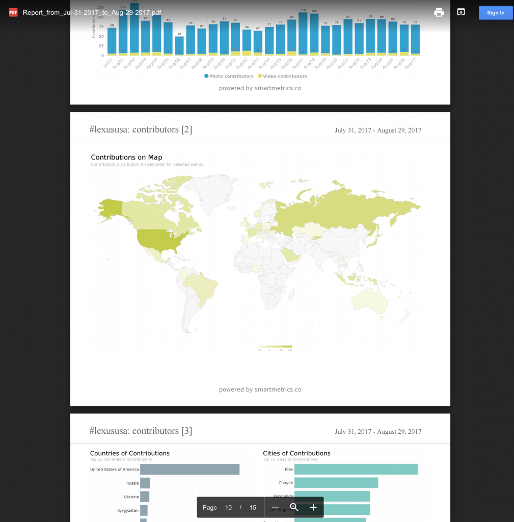 instagram analytics tag export to pdf