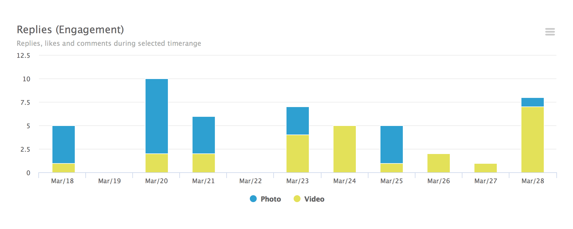 henrique_glaeser's Instagram Account Analytics & Statistics