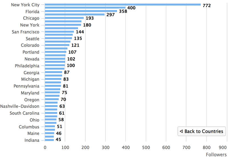 cabanhamaufer's Instagram Account Analytics & Statistics