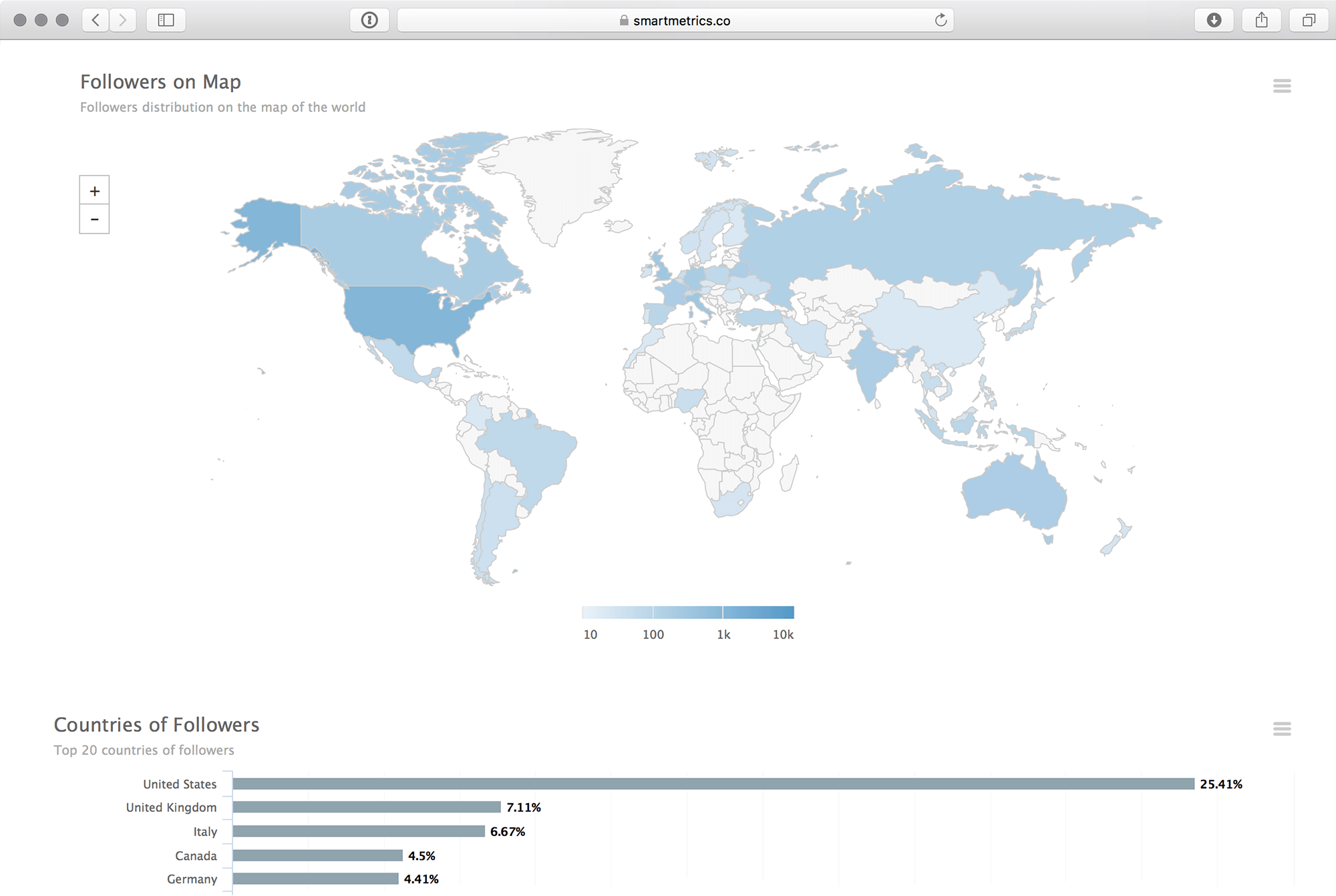 instagram followers countries and cities - instagram insights followers