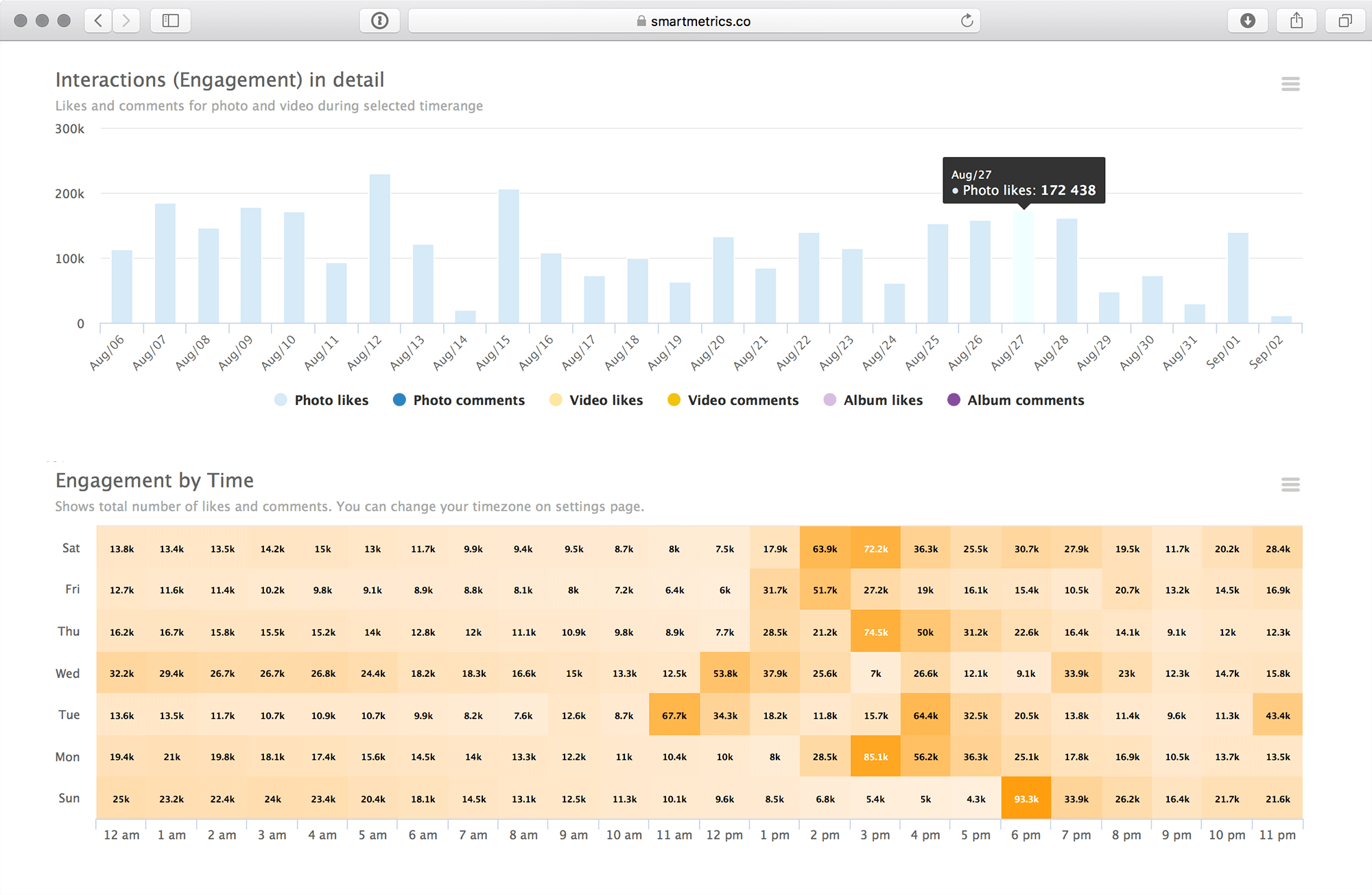 fitphyt's Instagram Account Analytics & Statistics